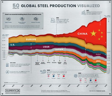 fabricated metal sector graph 2018 q1|Base metal industry worldwide .